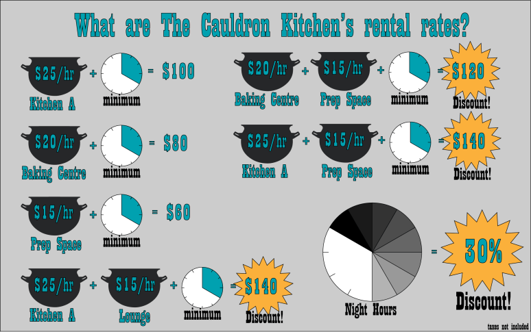 Rental rate infographic